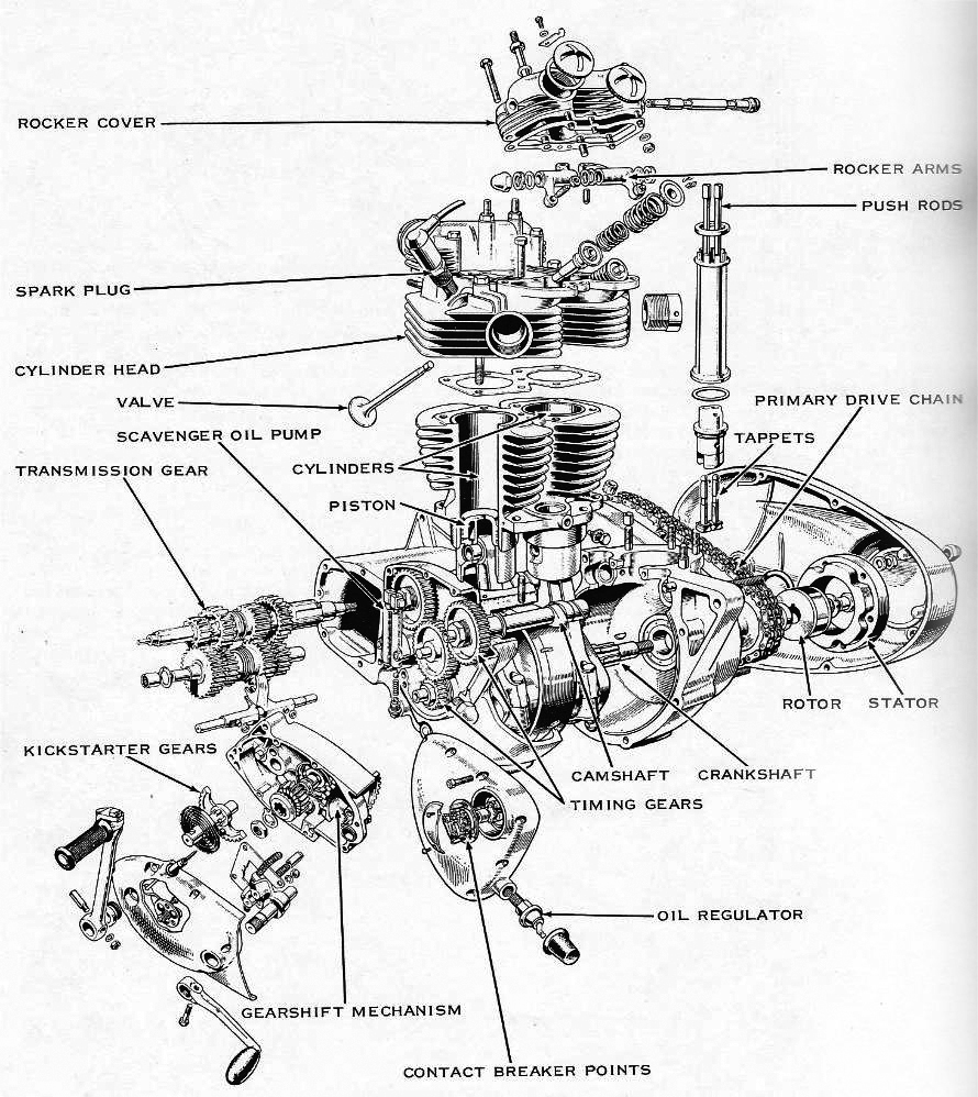 BRITISH AMERICAN MOTORCYCLES – British American Motorcycles