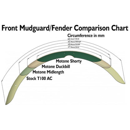 Motone Shorty Front Fender: Water Cooled